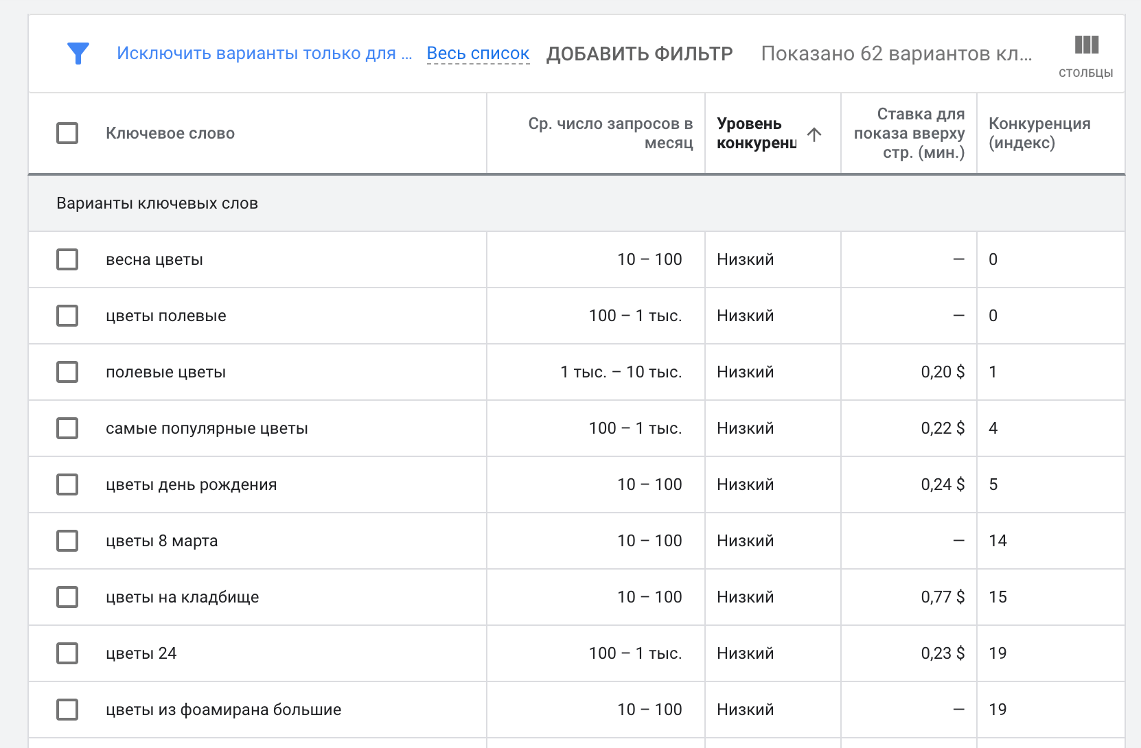 Статистика ключевых слов Google